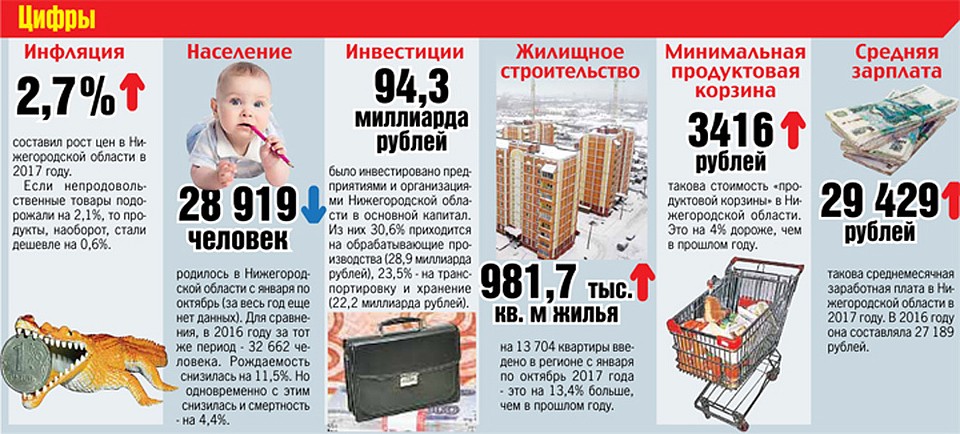 Итоги 2017 года. Фото: Елена КОСТЮРИНА