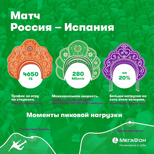 Фото: Пресс-служба «МегаФона» на Урале