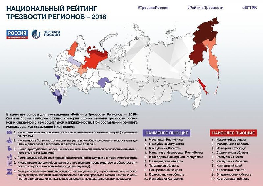 Независимый «Рейтинг трезвости регионов» составляется четвертый год подряд.