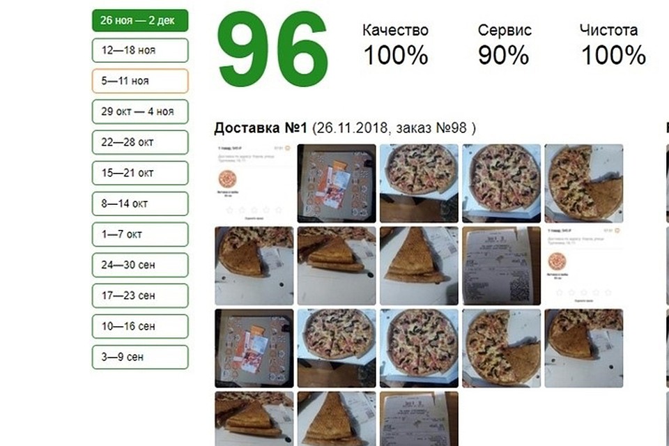 Фото: dodopizza.ru