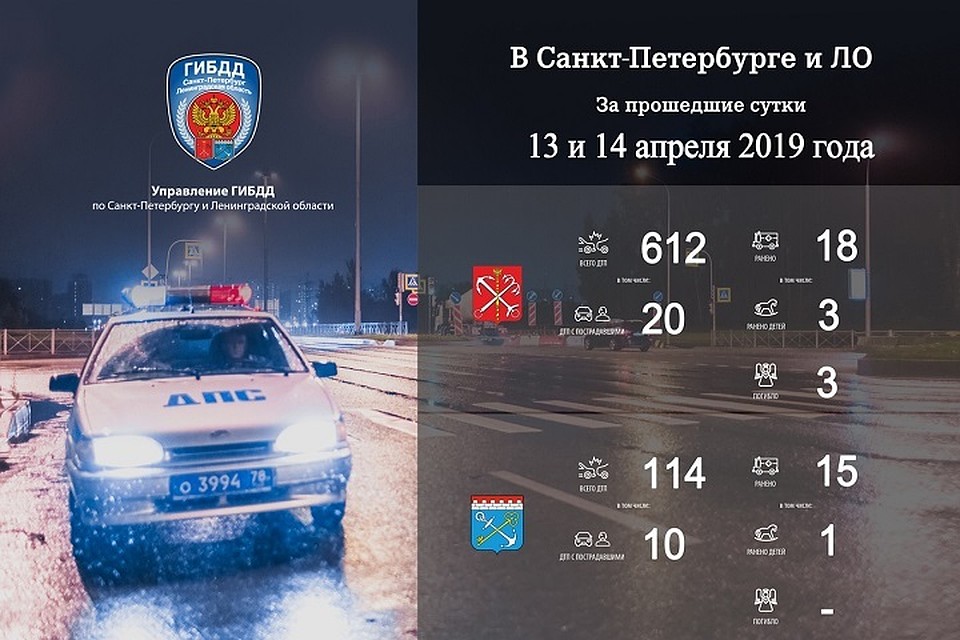 За выходные в Петербурге и Ленобласти произошло более 700 аварий. Фото: Отдел пропаганды УГИБДД по СПб И ЛО