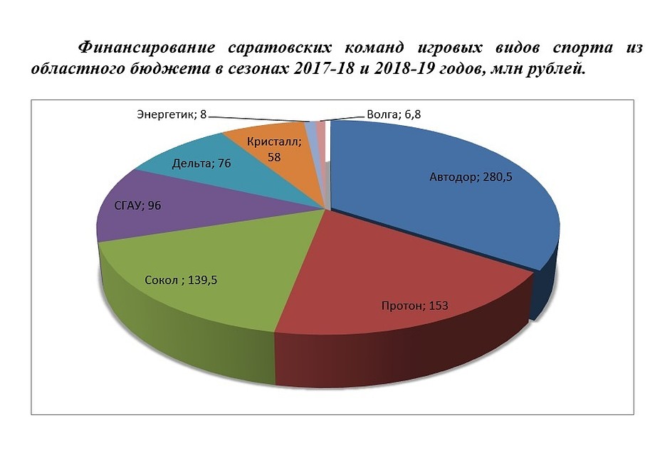 Деньги из года в год получают одни и те же