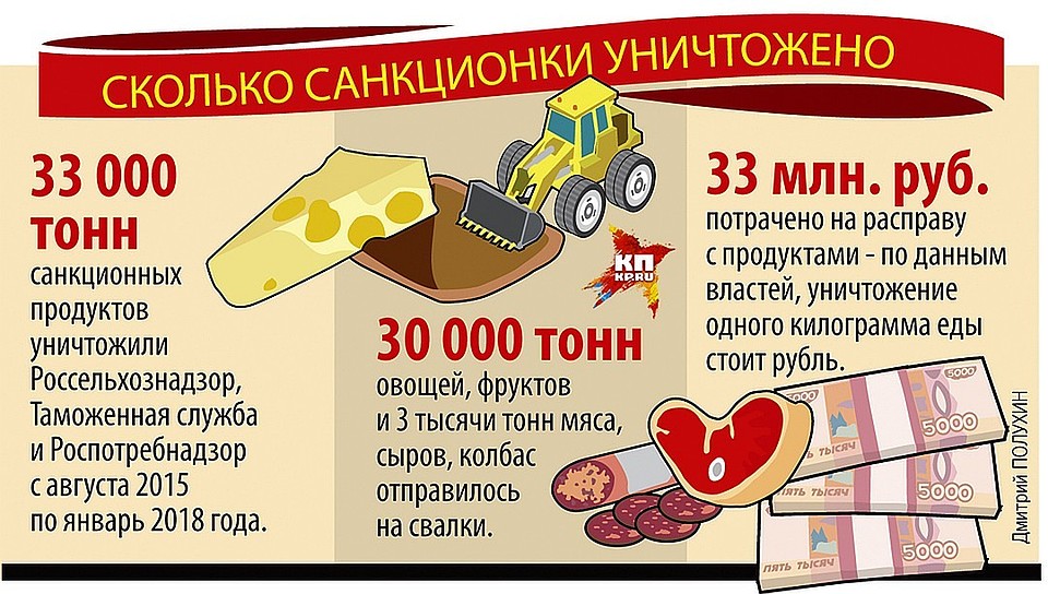 А что у нас с санкционкой?