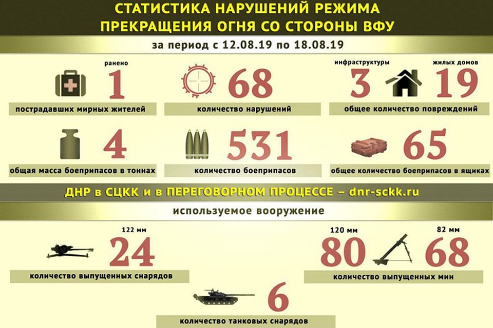 Фото: пресс-служба СЦКК