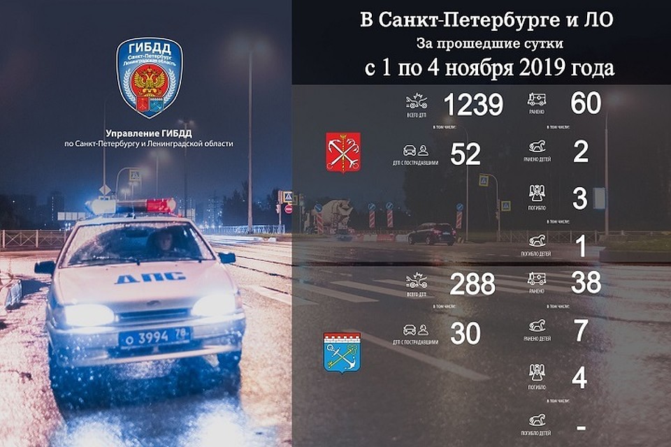 Общее число аварий в Петербурге и Ленобласти за выходные дни перевалило за полторы тысячи. Фото: УГИБДД по СПб и ЛО