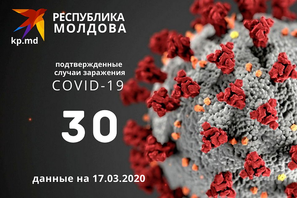 В Молдове растет число зараженных COVID-19.