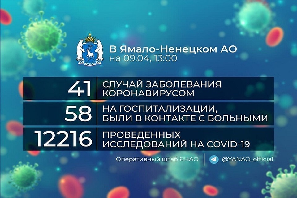 На Ямале 58 человек госпитализировано с подозрением на коронавирус Фото: Оперативный штаб ЯНАО
