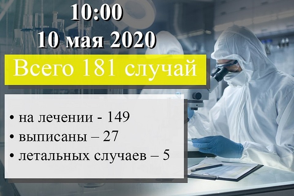 За минувшие сутки коронавирусом в ДНР заболел еще один человек. Фото: Минздрав ДНР