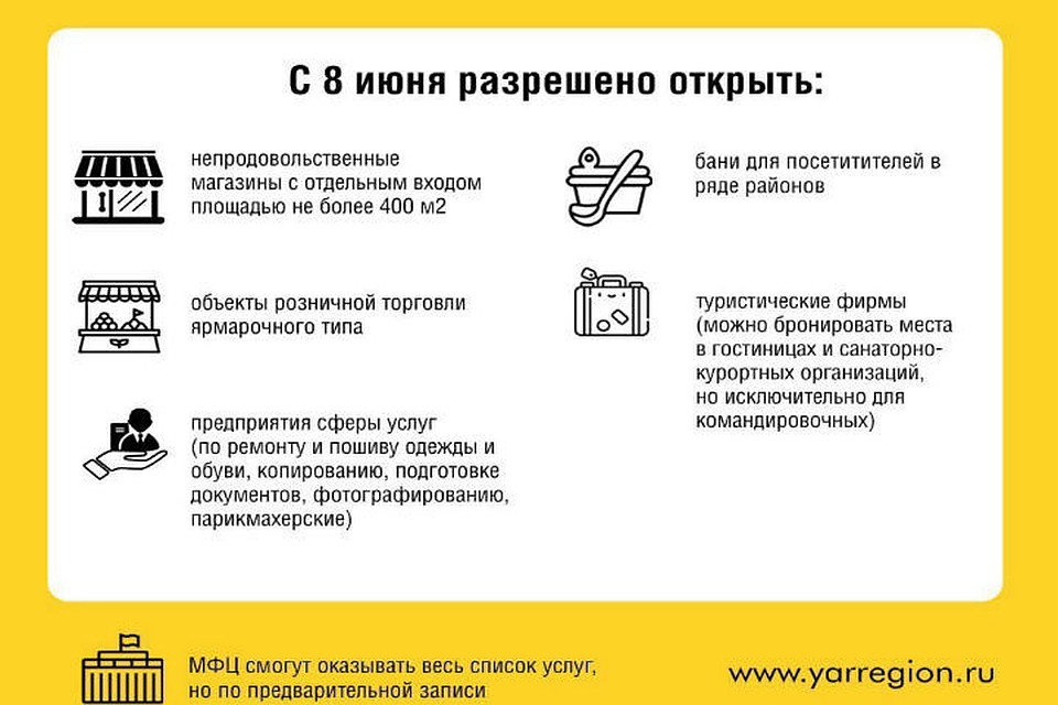 С 8 июня в Ярославской области начнется первый этап снятия ограничений