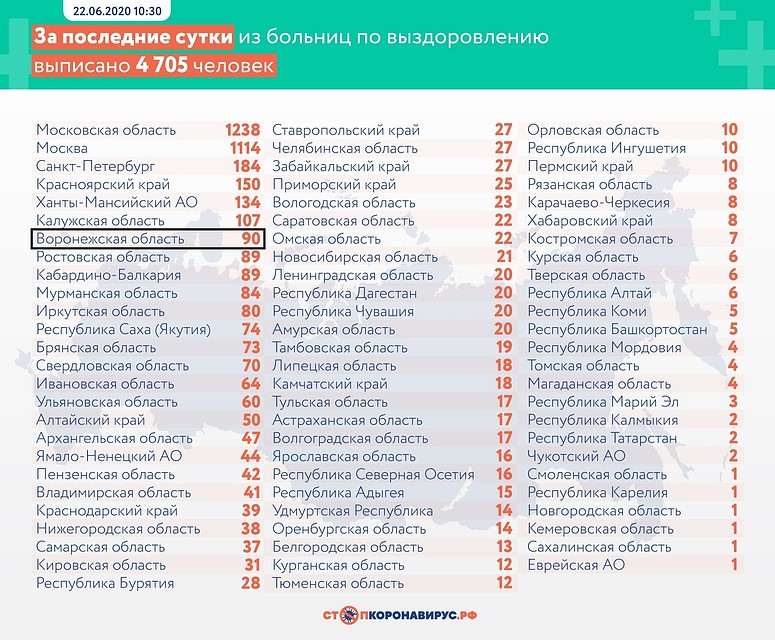 Ситуация по стране