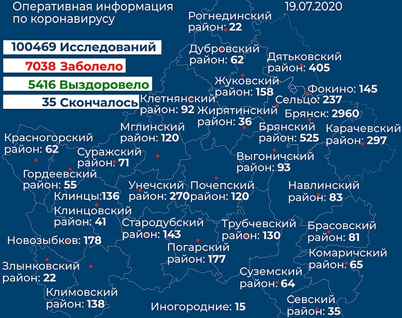 Фото: пресс-служба правительства Брянской области.