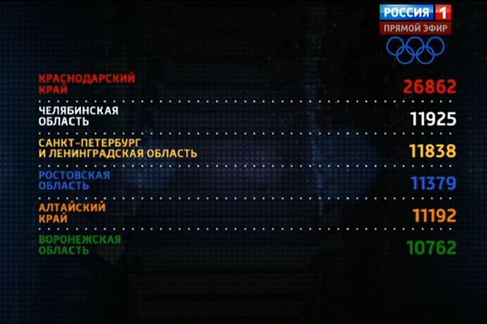 Официальная группа "Битва хоров. Воронеж"