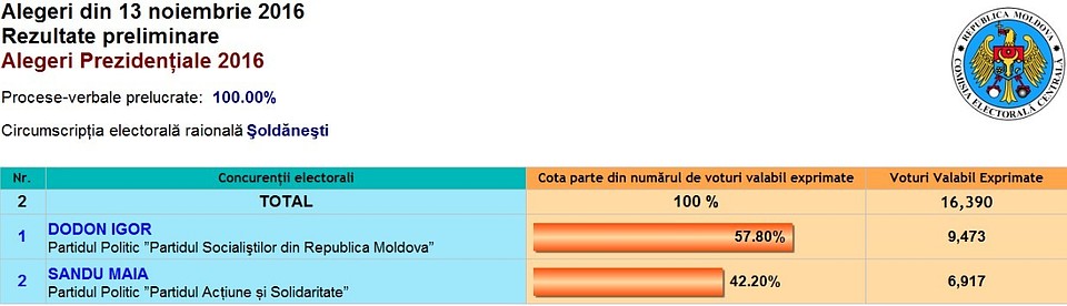 Шолданештский район