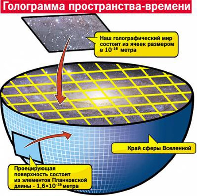 Примерно так ученые представляют себе голографическую сущность Вселенной.