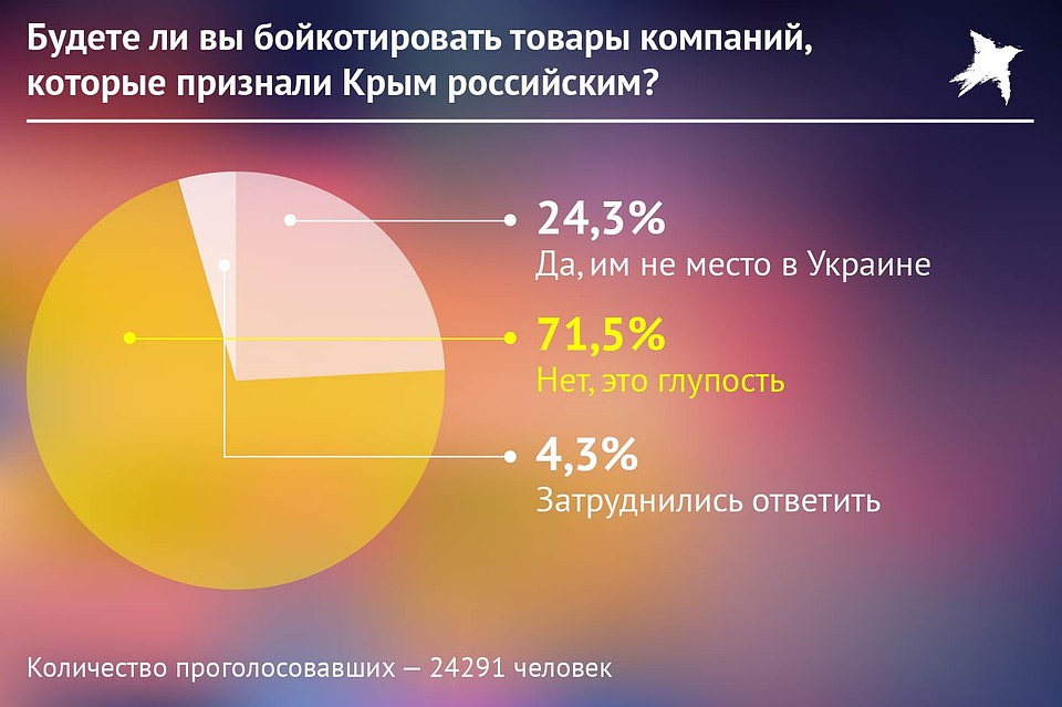 Опрос о бойкоте товаров из Крыма. Фото: Наиль ВАЛИУЛИН