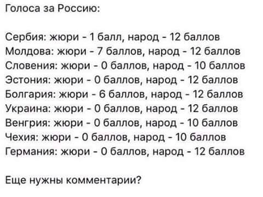 Как страны голосовали за Россию на конкурсе