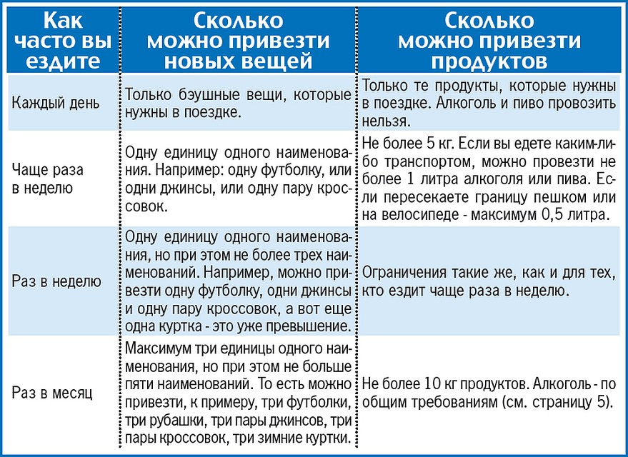 Как таможенники определяют, везете вы вещи для личного пользования или нет?