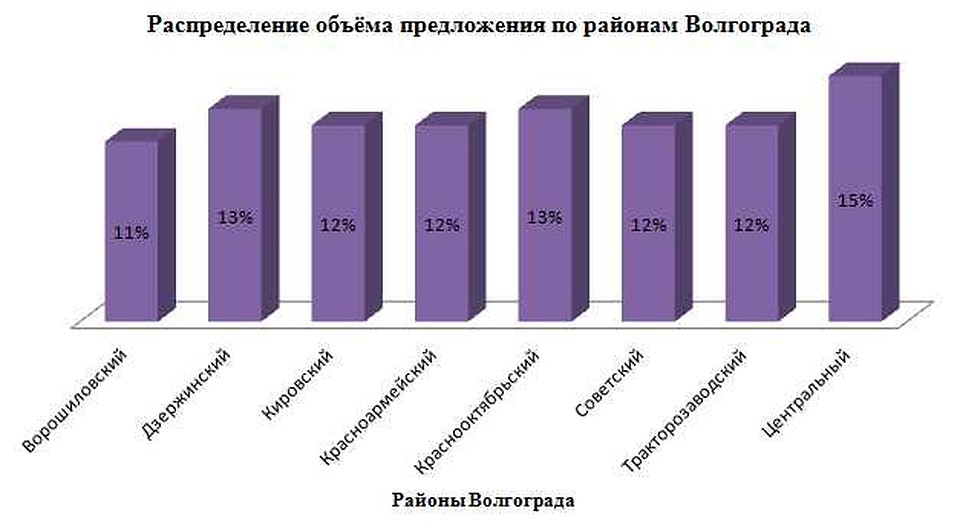 Схема: Аналитический центр SRG