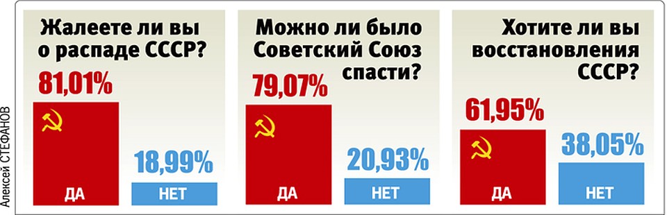 По состоянию на 19 августа 2016 года, голосование продолжается. Фото: Алексей СТЕФАНОВ