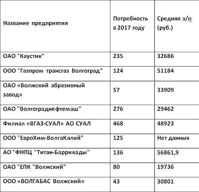 Данные пресс-службы областной администрации