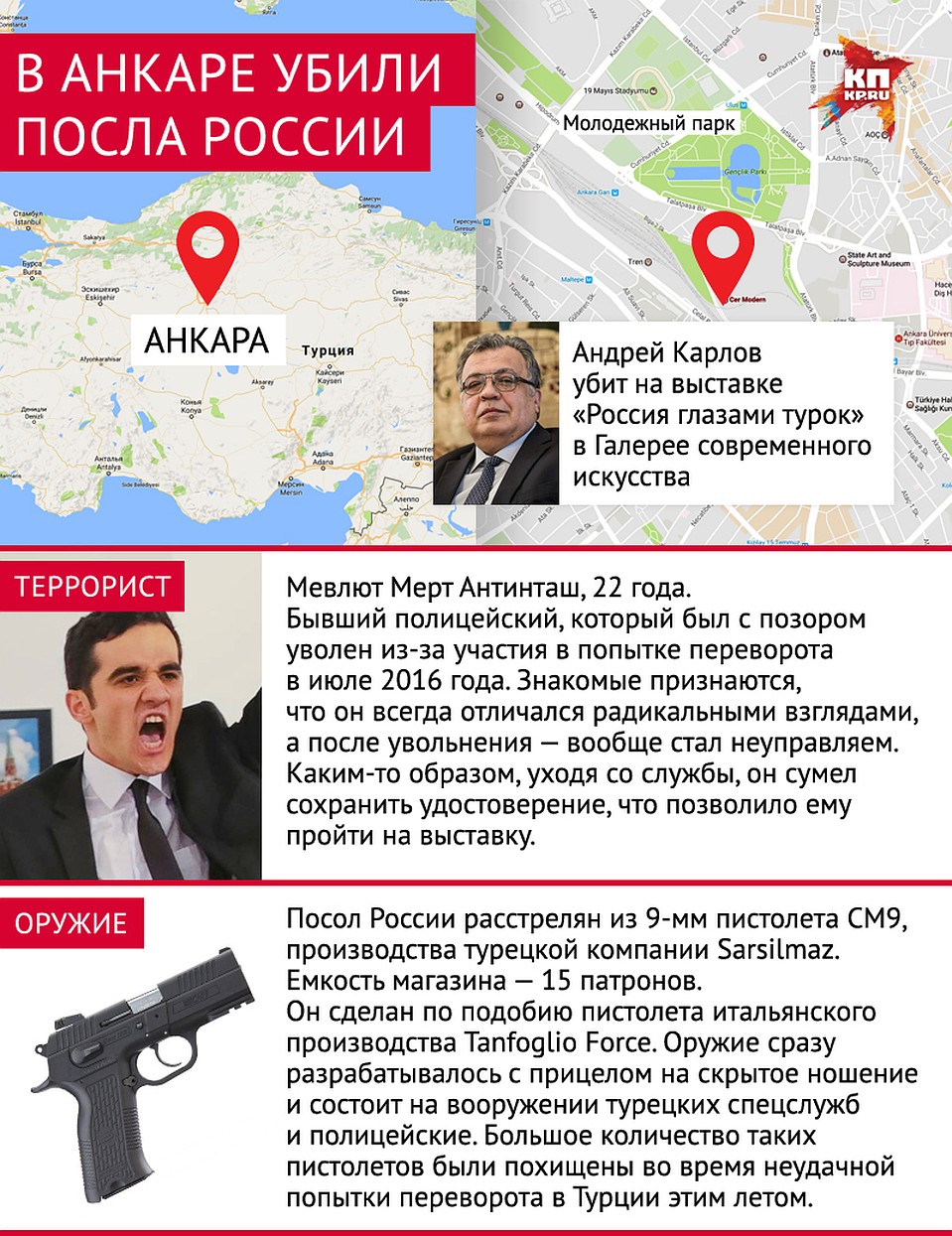 Российский МИД назвал убийство посла терактом Фото: Наиль ВАЛИУЛИН