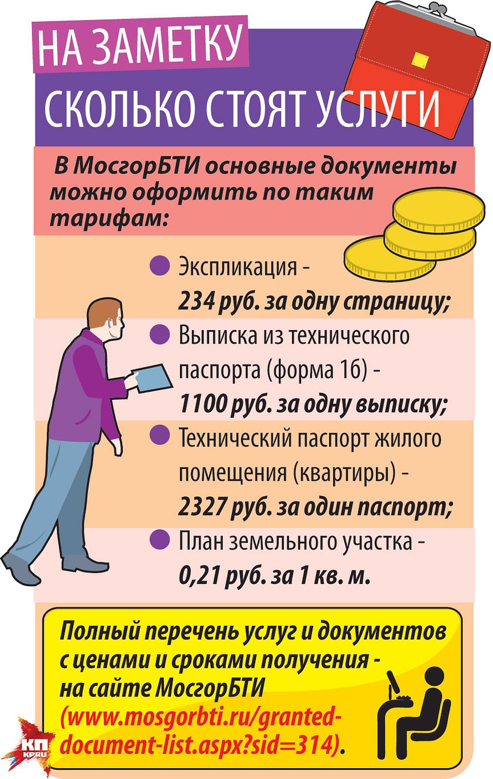 Сколько стоят услуги.