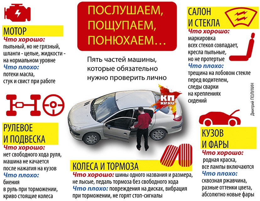 Пять частей машины, которые обязательно нужно проверить лично Фото: Дмитрий ПОЛУХИН
