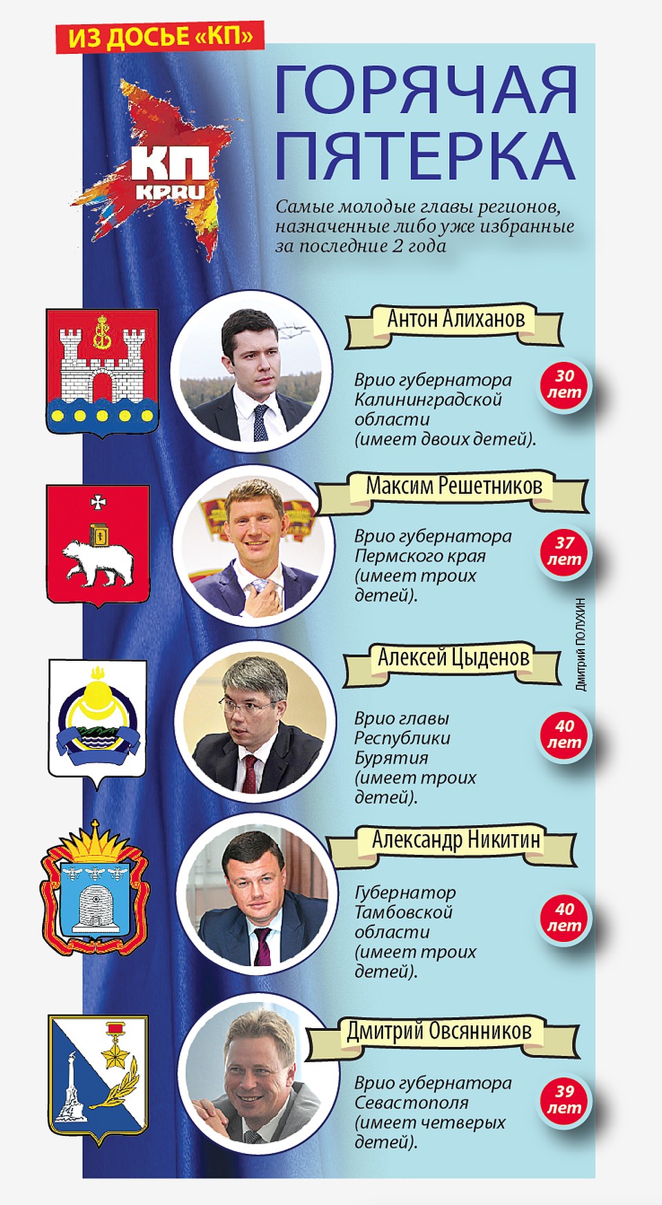 Так выглядит пятерка молодых губернаторов Фото: Дмитрий ПОЛУХИН