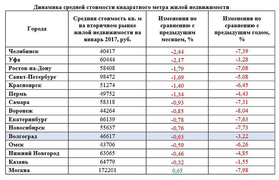 Фото Аналитического центра SRG