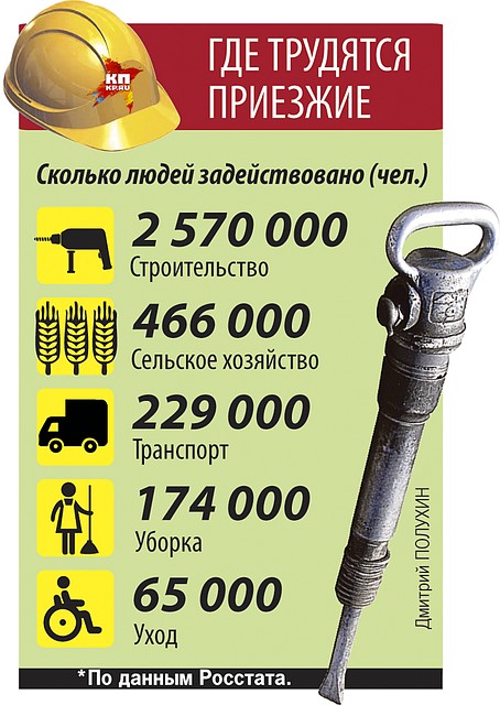 Где трудятся приезжие. Фото: Дмитрий ПОЛУХИН