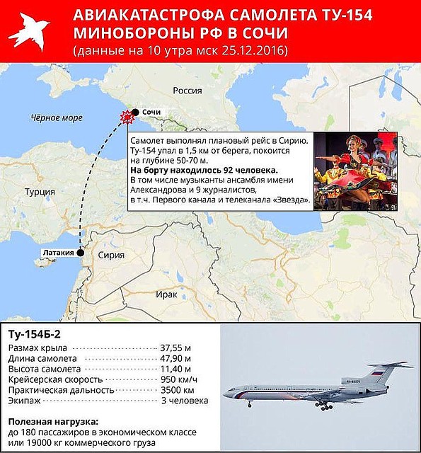 В Минобороны выяснили возможную причину крушения ТУ-154 под Сочи