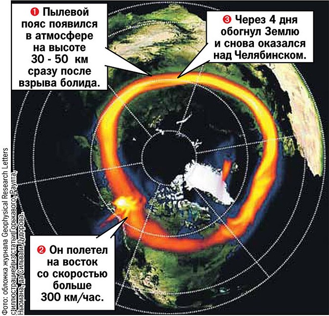 В изучении процесса падения метеорита помогли и многочисленные фото и съемки со спутников.