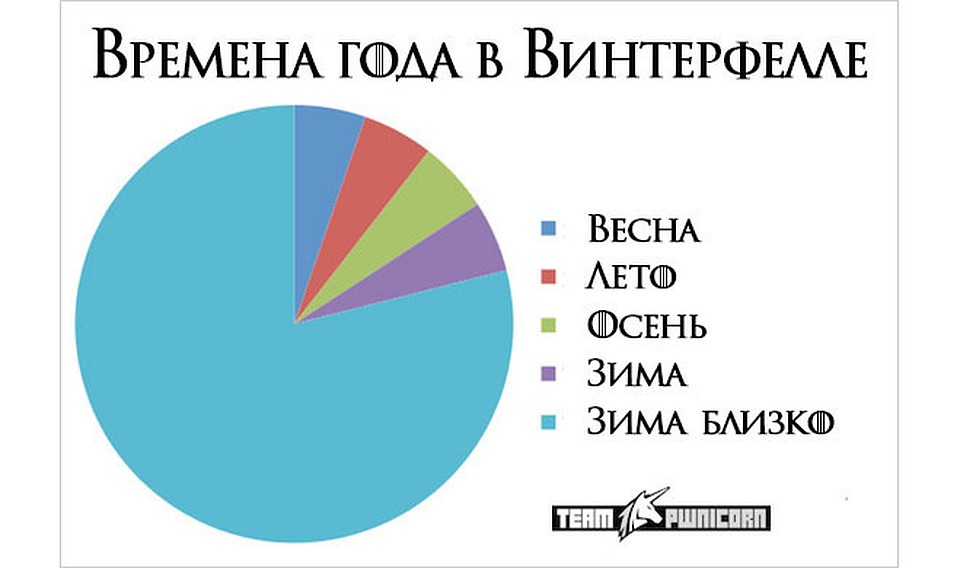 Ожидание не очень долгожданной зимы куда дольше, чем сама зима.