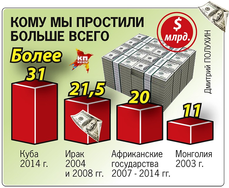 Кому мы простили больше всего Фото: Дмитрий ПОЛУХИН