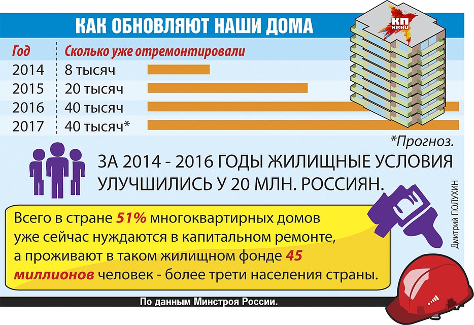 Как обновляют наши дома Фото: Дмитрий ПОЛУХИН