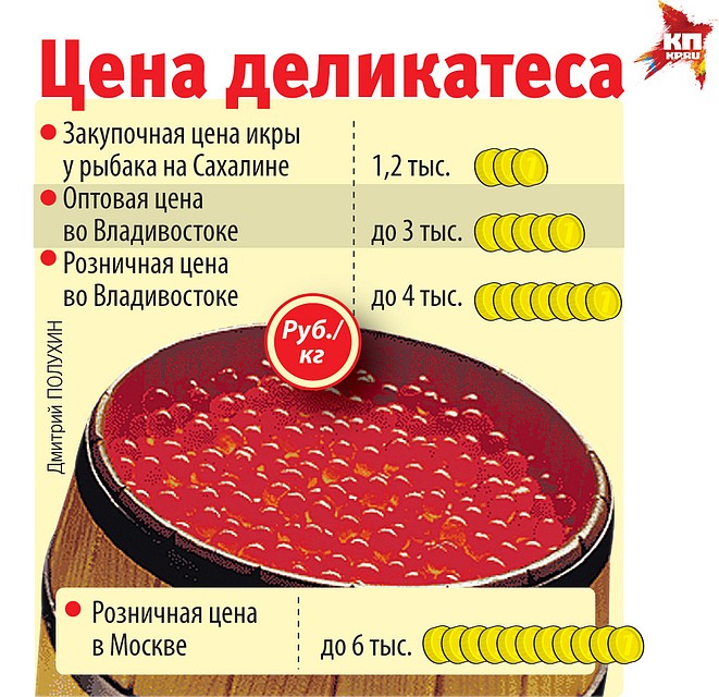 Цена деликатеса.