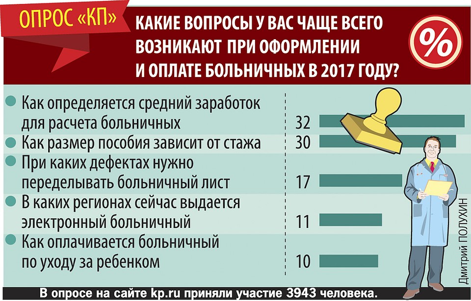 Опрос "КП" Фото: Дмитрий ПОЛУХИН