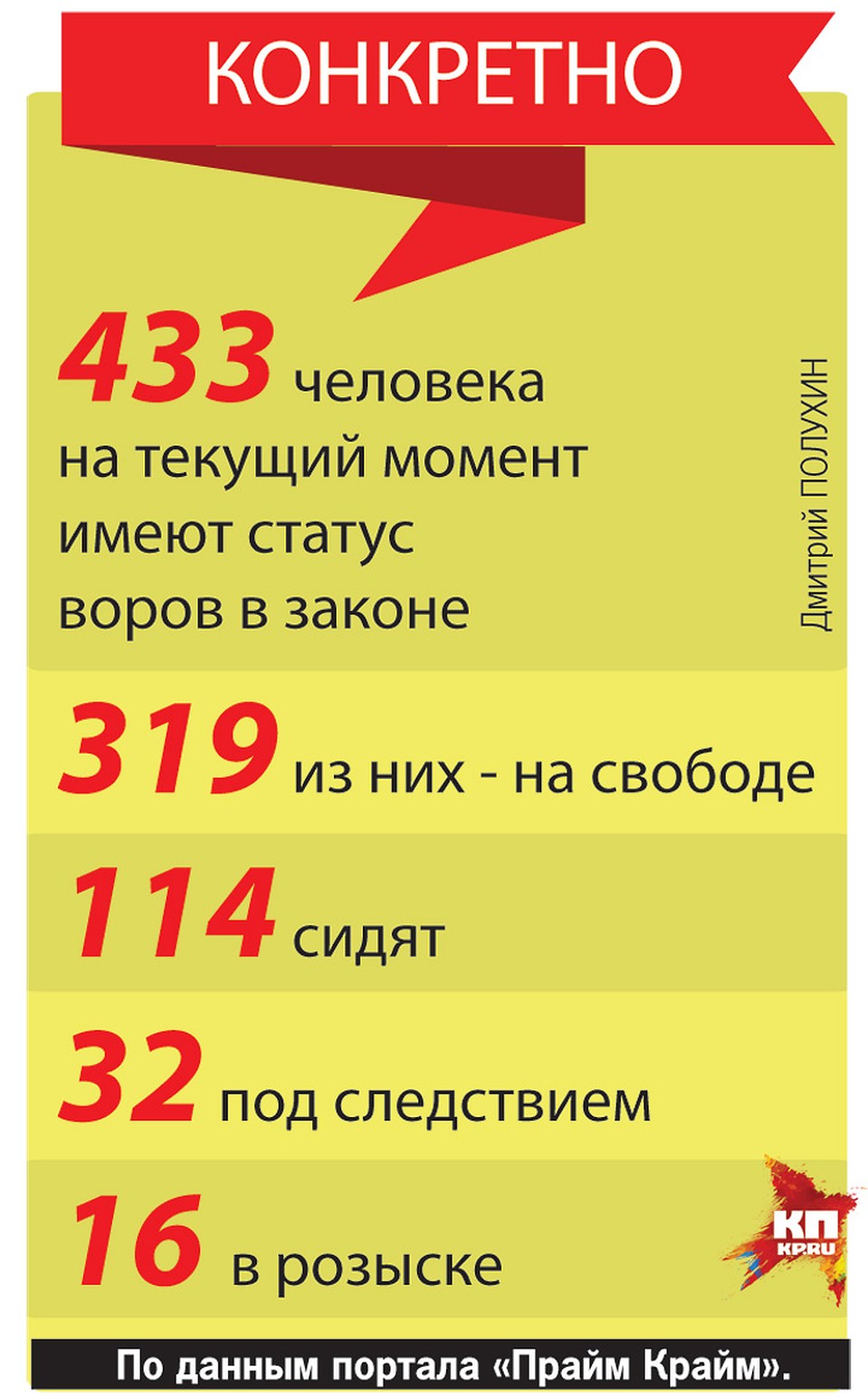 Конкретно.