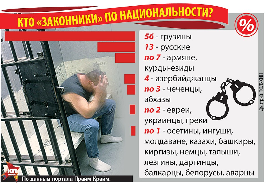 Кто «законники» по национальности?