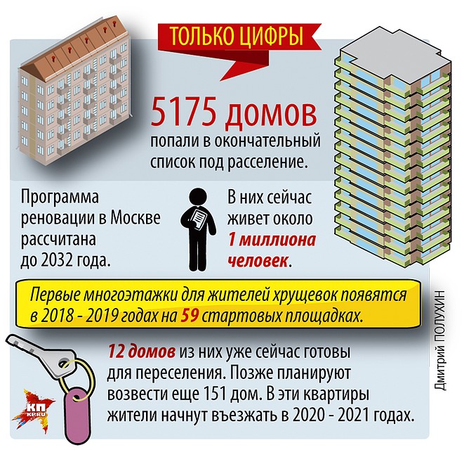 Только цифры Фото: Дмитрий ПОЛУХИН