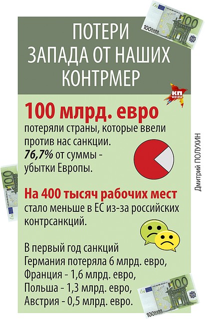 Потери запада от наших контрмер Фото: Дмитрий ПОЛУХИН