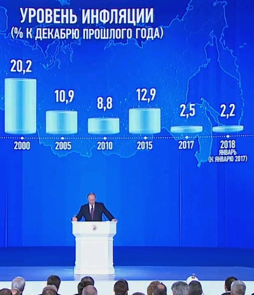 Снижение уровня инфляции. Фото: Телеканал "Россия"