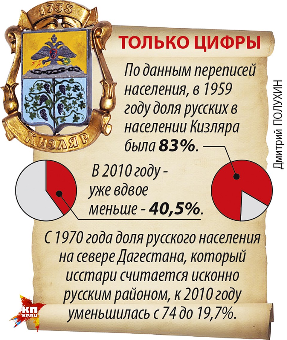 Только цифры Фото: Дмитрий ПОЛУХИН