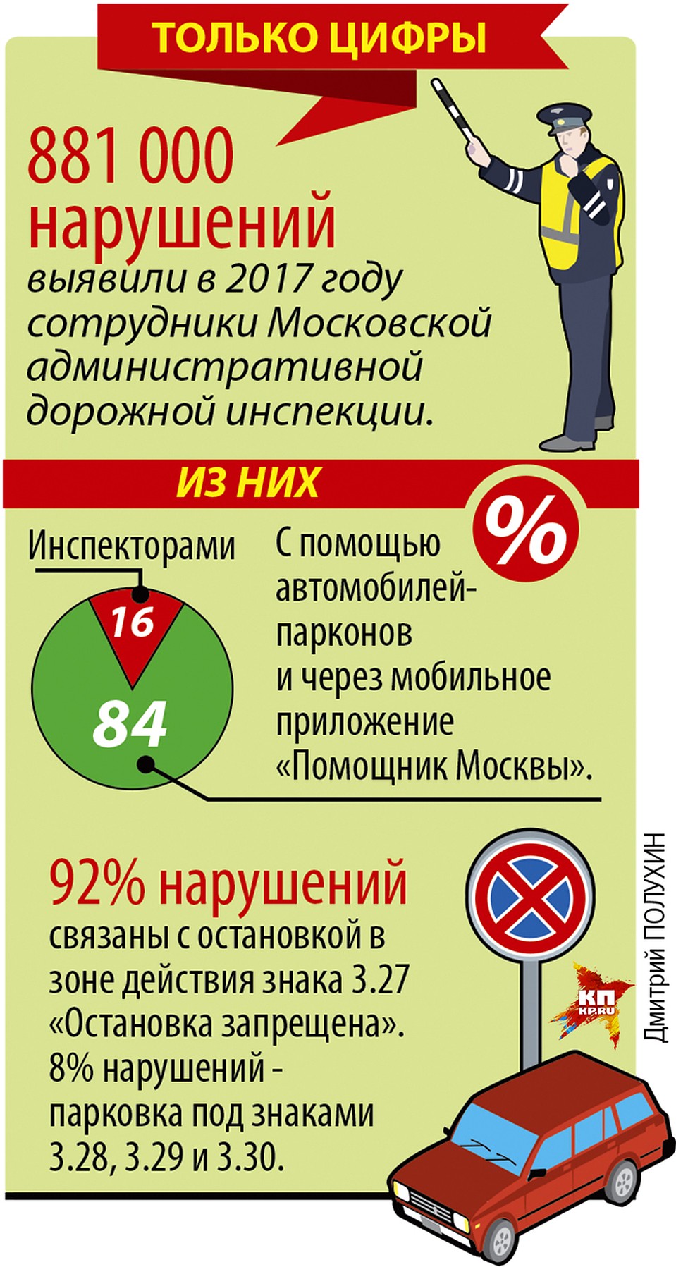 Только цифры Фото: Дмитрий ПОЛУХИН