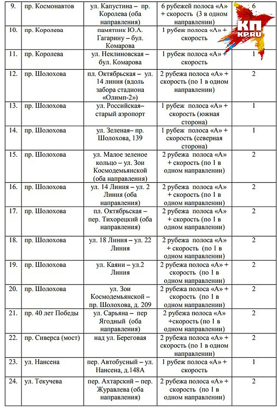 Адреса расположения камер первого типа.