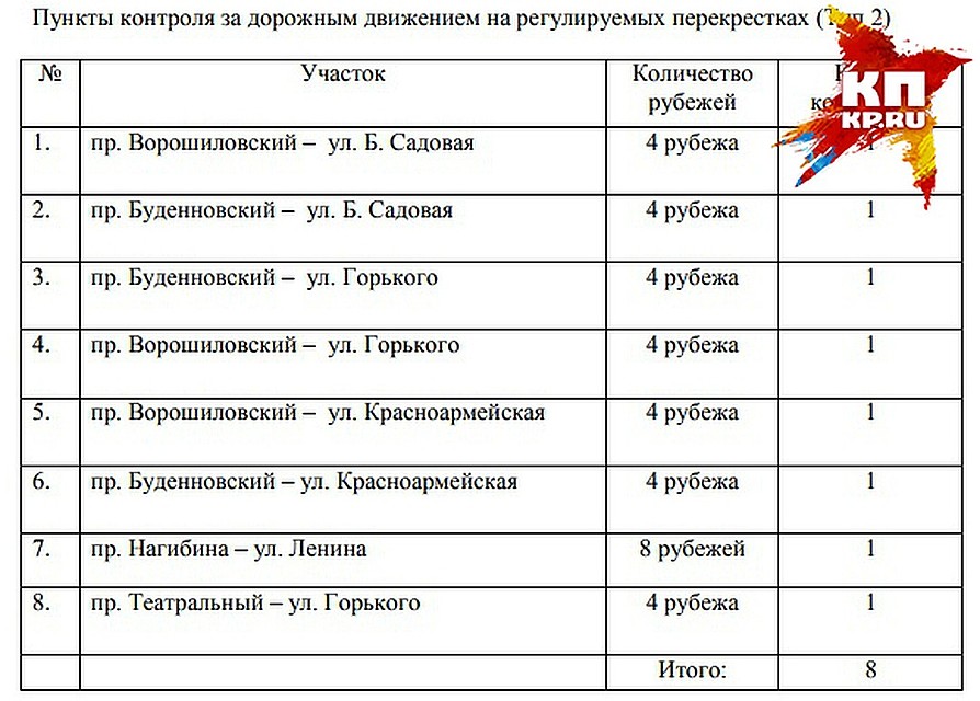 Адреса расположения камер второго типа.