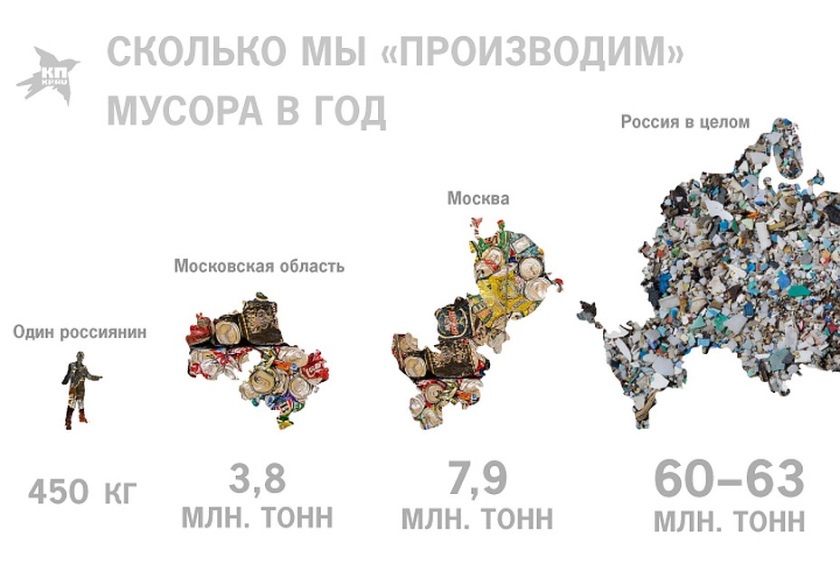 Сколько мусора в год мы производим Фото: Рушан КАЮМОВ