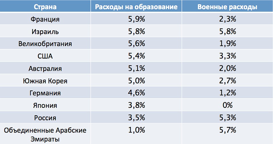 *по данным Всемирного банка, 2017 г.