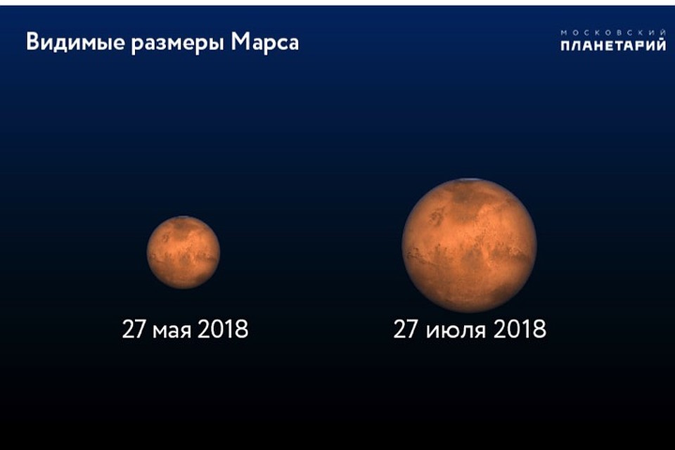 Видимый размер Марса заметно увеличится.