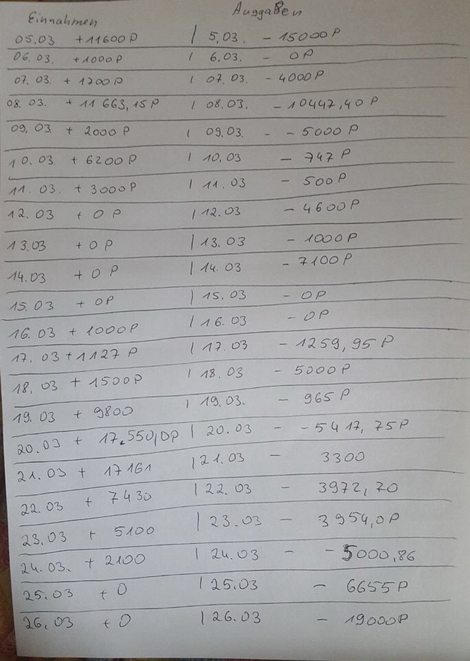 Катарина тщательно записывала все поступления на карту и уверяет. что шесть тысяч евро там не набралось бы даже за весь период сбора. Фото: Катарина Миних.